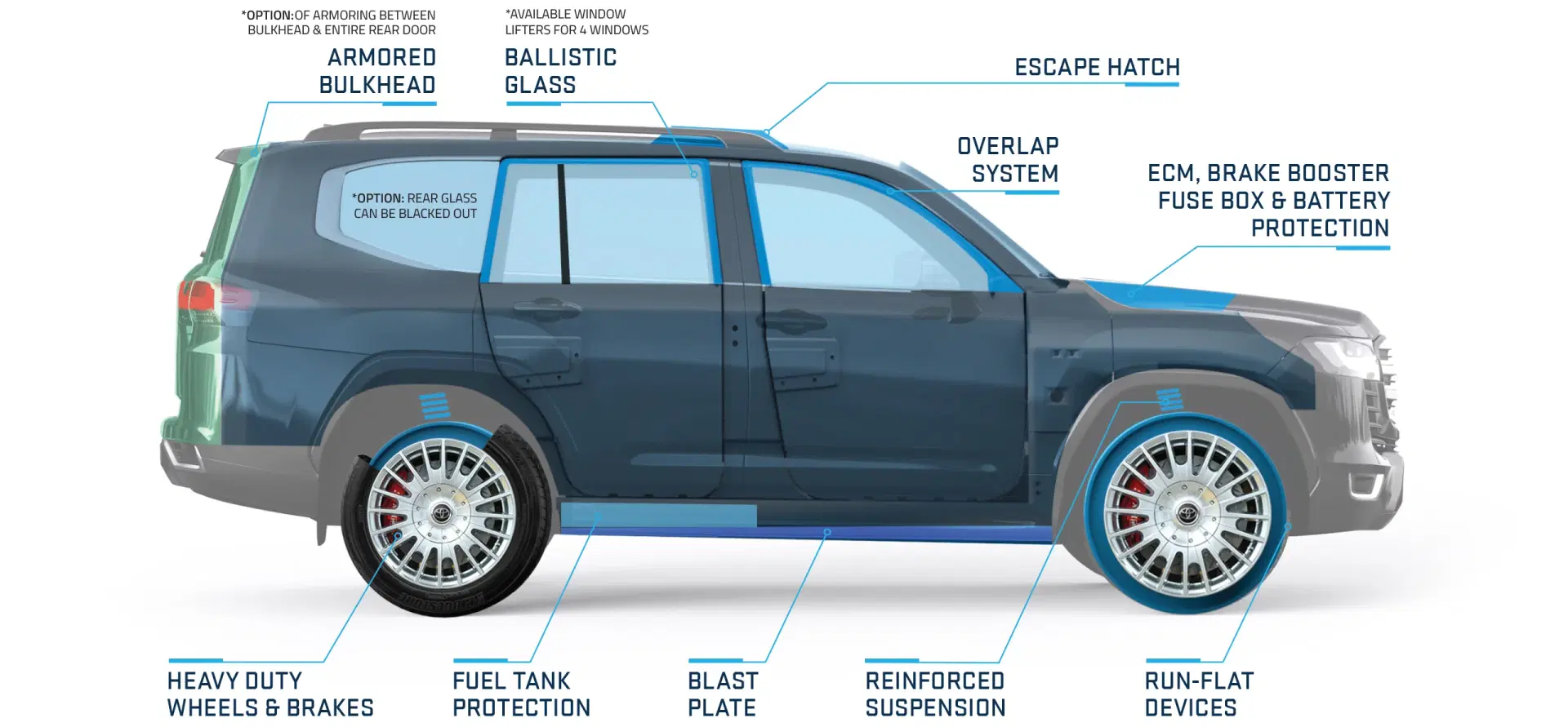 Vehicle Armouring - Source Vehicles Vehicle Armouring - Source Vehicles